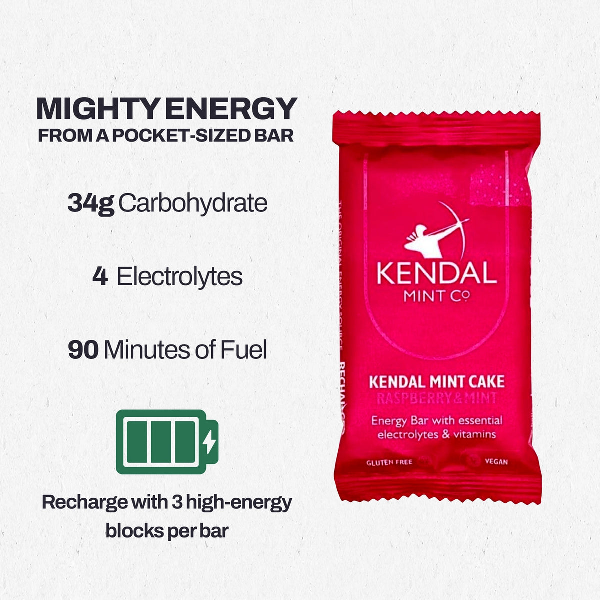 KMC NRG BAR Kendal Mint Cake Pocket Energy Bar - Raspberry & Mint