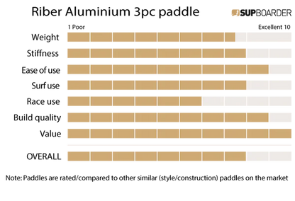 FOLDING SUP PADDLE